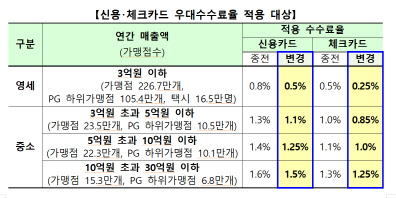 <금융위원회 제공>